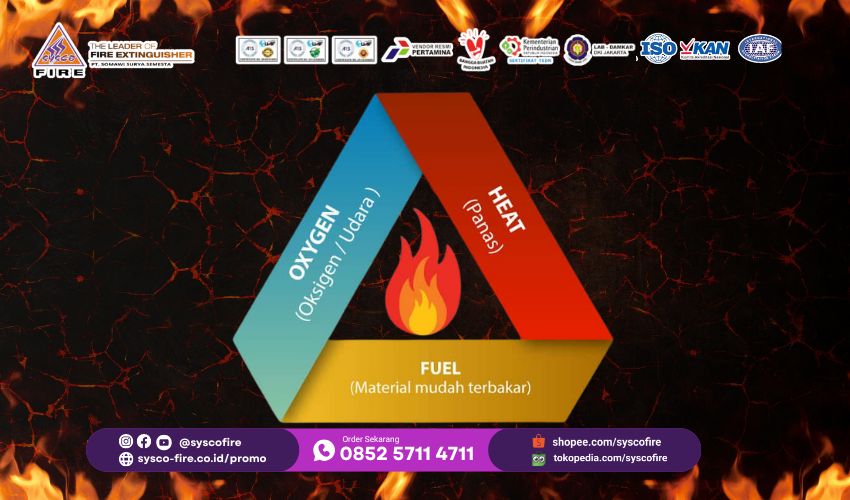 kebakaran, penyebabkebakaran, segitigaaapi, alatpemadam, apar, keselamatan, pencegahankebakaran, edukasikebakaran, emergencysafety, fireprotection, damkar, keamananbangunan, detektorasap, fireblanket, hydrantsystem, firealarm, keselamatanlingkungan, tanggapdarurat, safetyfirst, cegahkebakaran, siklus kebakaran