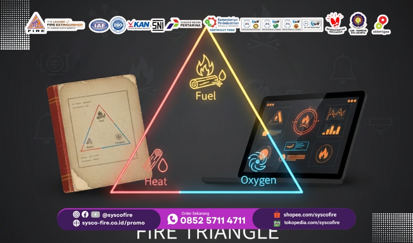 Segitiga Api Dasar, Konsep Kebakaran, Edukasi Pemadam Api, Pencegahan Kebakaran, Unsur Api, Teori Api, Penanggulangan Kebakaran, Keselamatan Api, Prinsip Api, Ilmu Kebakaran, teori segitiga api, apa itu segitiga api, mengenal teori segitiga api 30/30/30, memahami 30/30/30