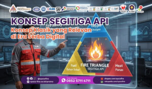 Segitiga Api Dasar, Konsep Kebakaran, Edukasi Pemadam Api, Pencegahan Kebakaran, Unsur Api, Teori Api, Penanggulangan Kebakaran, Keselamatan Api, Prinsip Api, Ilmu Kebakaran, teori segitiga api, apa itu segitiga api