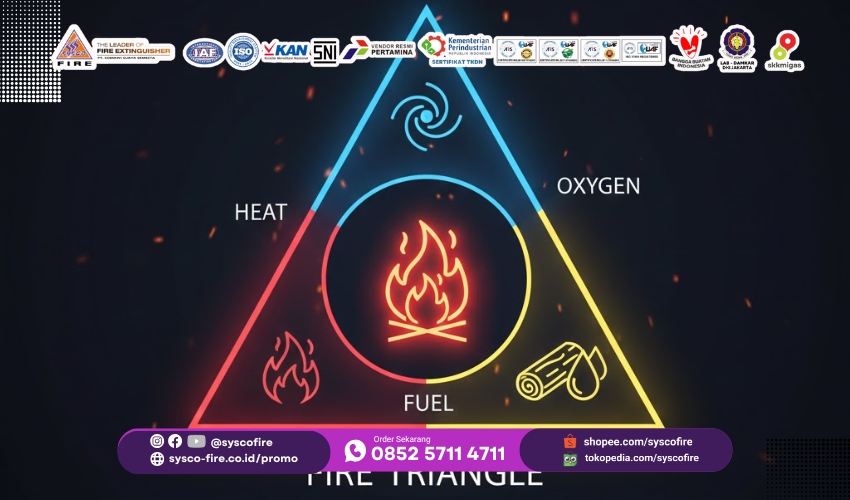 Pahami Segitiga Api, Belajar Pencegahan Kebakaran, Edukasi Keselamatan Api, Prinsip Pemadam Api, Pelatihan Anti Kebakaran, Keamanan Diri Api, Wawasan Kebakaran, Basic Fire Safety, Strategi Api Aman, Sadar Bahaya Api